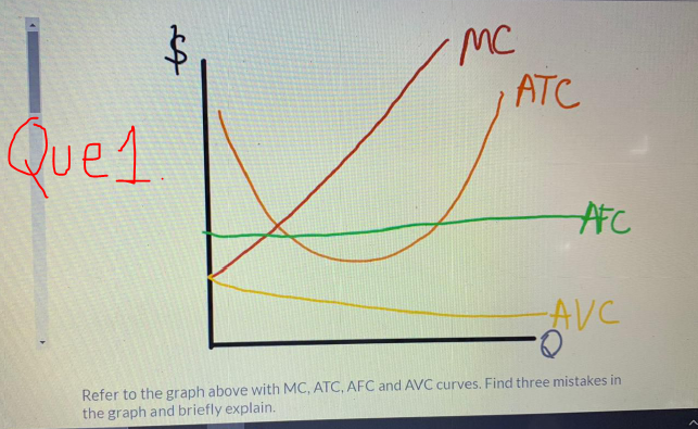 Question 1 \f\f\f\f\f\f\f