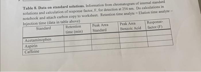 - Aanans ret Table 8. Data on standard solutions. Information from chromatogram