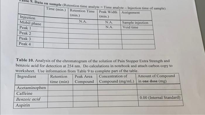 of internal standard solutions and calculation of response factor, F, for detection