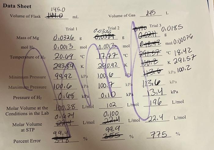HCL was used in excess making magnesium the limiting reactant. the mol
