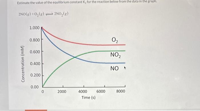  note that its in mM and it needs to be converted