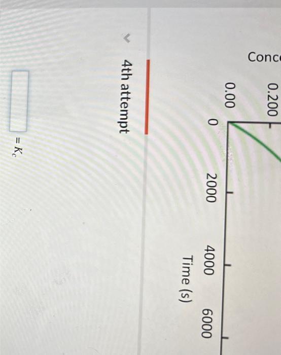 to M Estimate the value of the equilibrium constant Kc for the