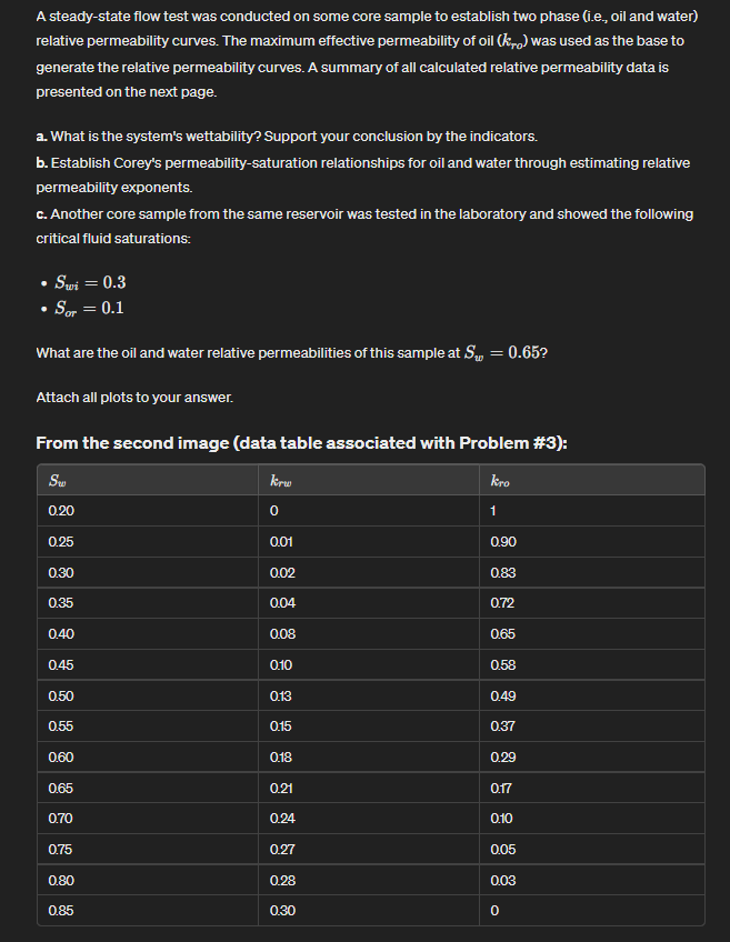  A steady-state flow test was conducted on some core sample to