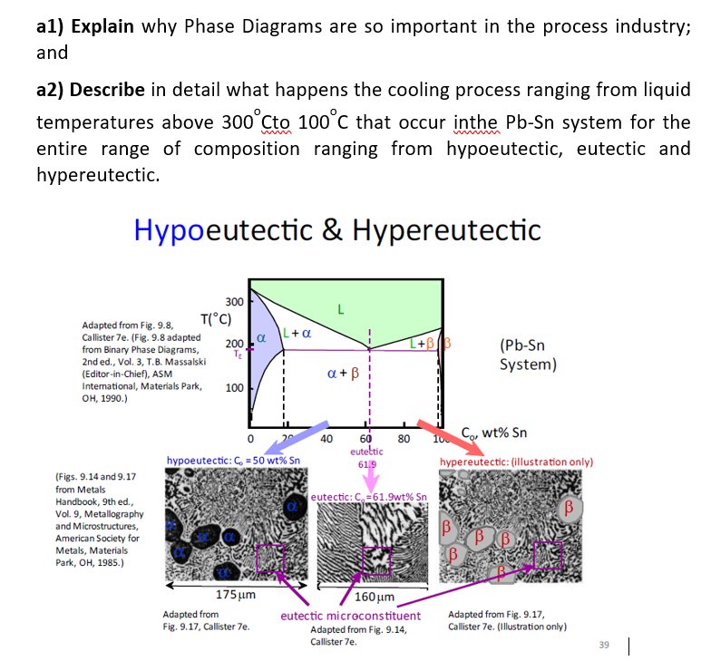  PLEASE TYPING THE ANSWER, NOT WRITING al) Explain why Phase Diagrams