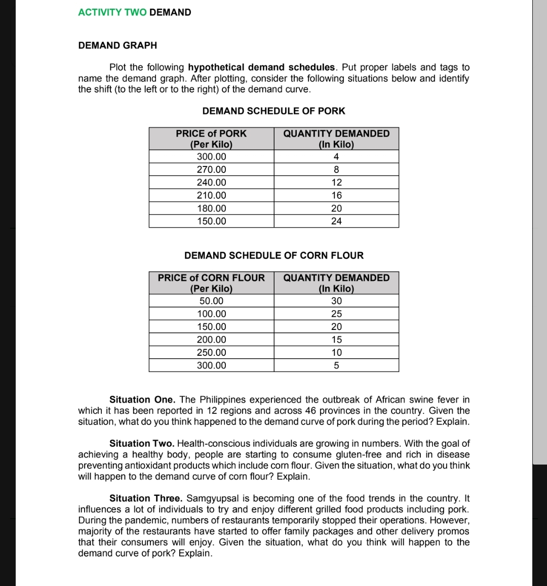  ACTIVITY TWO DEMAND DEMAND GRAPH Plot the following hypothetical demand schedules.