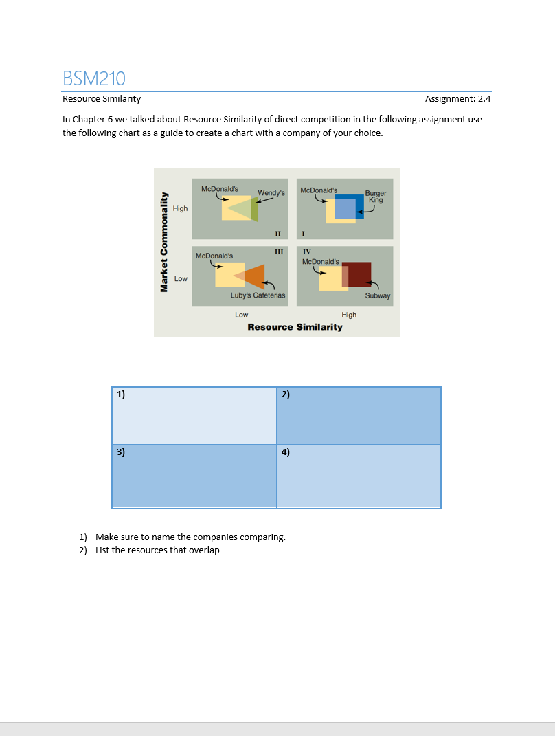  BSM210 Resource Similarity Assignment: 2.4 In Chapter 6 we talked about