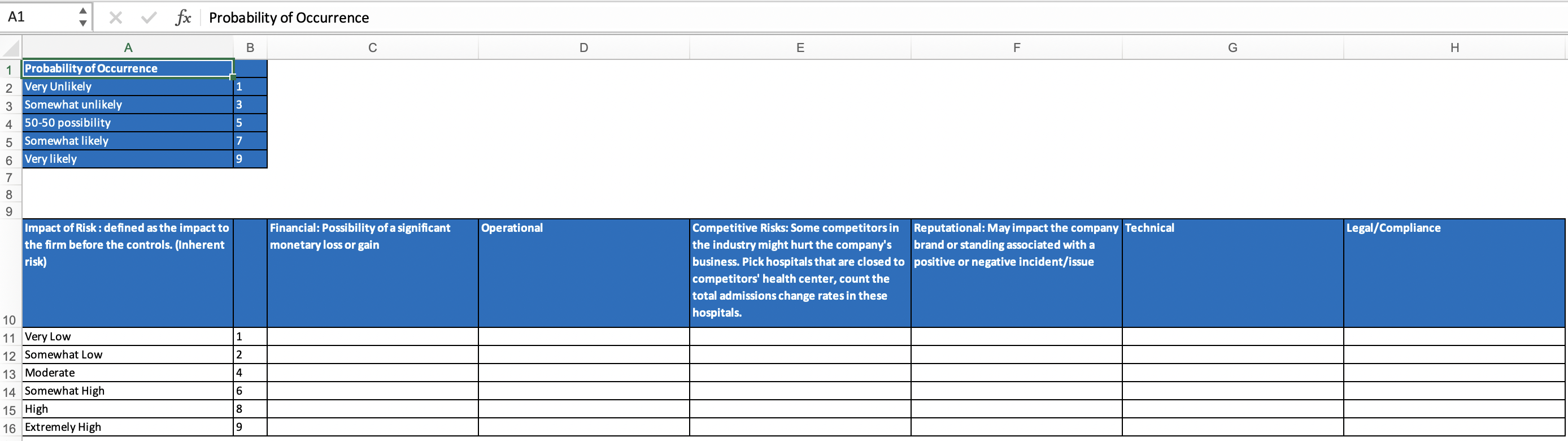 Using the risk log and documented risks, rank the risks by likelihood