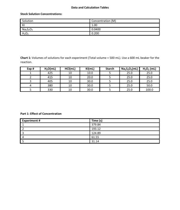  i need help with this lab work. i'm really struggling to