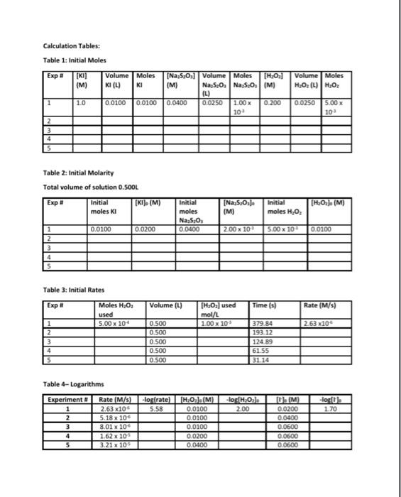 do them Data and Calculation Tables Stock Solution Concentrations: Solution KI Na