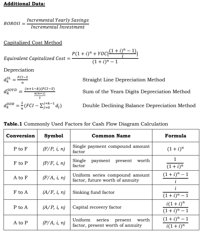 considered for the recovery of a solvent used in a pharmaceutical coating