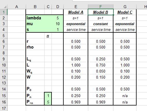  OBJECTIVE: PLEASE HELP GUIDE ME THROUGH THE FINDINGS AND CONCLUSION 1)