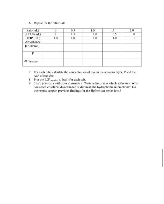 composed of primarily aliphatic and aromatic groups tend to be hydrophobic, whereas