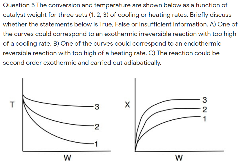  Question 5 The conversion and temperature are shown below as a