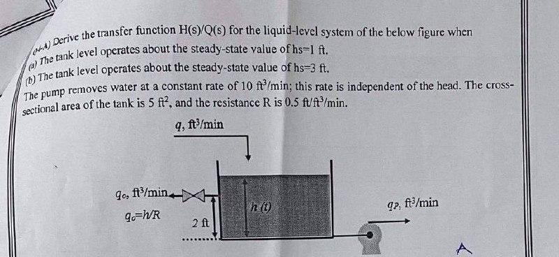 Derive the transfer function H(s)/Q(s) for the liquid-level system of the