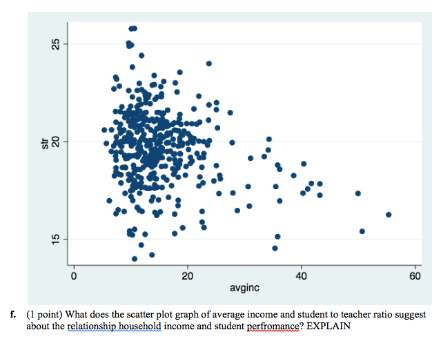 THE STATISTICS HERE. STR-20 657.3513 STR >=20 649.9788 b. (1 point) Compare