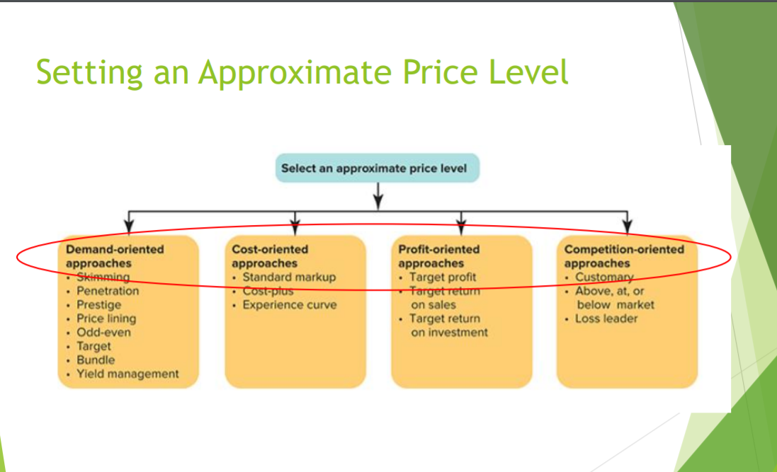 Question:Identify and explain two (2) unique approaches to setting prices for this