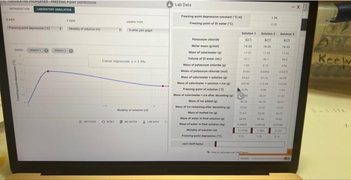 how to find van't Hoff factor 