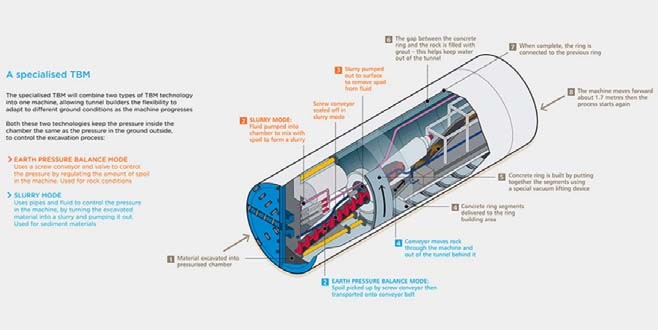 Assignment 2: Project Risk Management & Contingency DeterminationOverview:Sydney Metro project details as