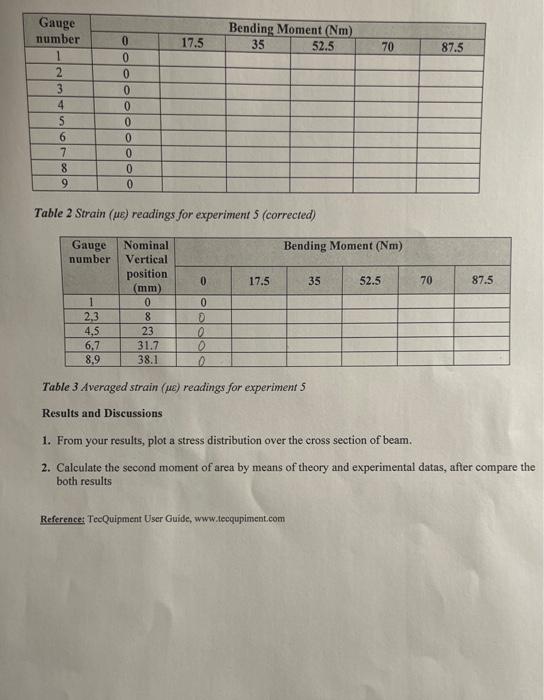 the relation between the bending moment and the strain INTRODUCTION and THEORY