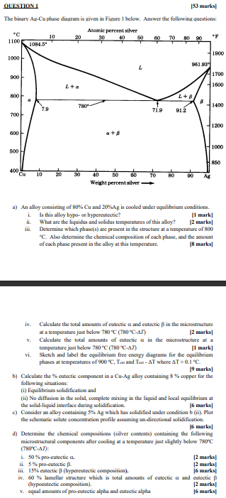  OLFSTLON 1 [ 5} marks] The binary Ag-Cu phase diagram is