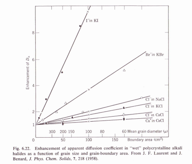 a given temperature range occurred by an intrinsic or extrinsic mechanism. (2)