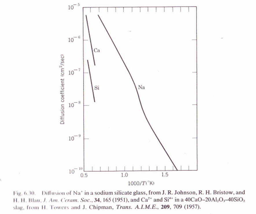 through the lattice. (3) Whether diffusion occurred via a vacancy mechanism or
