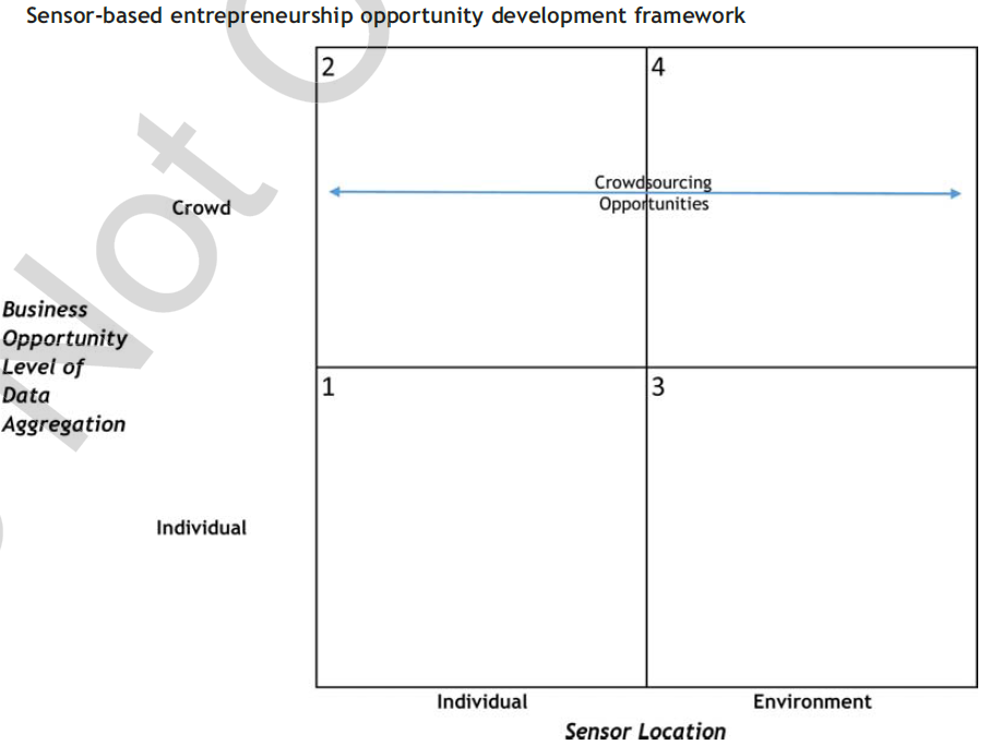 Question 4 - Artificial Intelligence (AI) and Internet of Things (IoT)Answer all