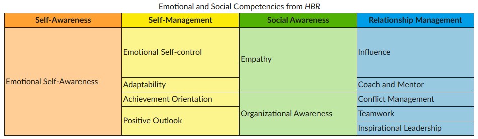 What has been your experience with building trust or trusting others at