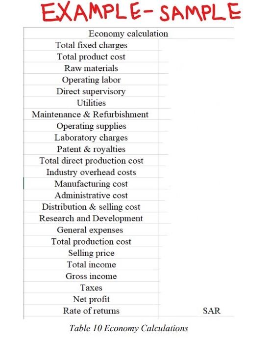  Make a table like the sample attached to have an Economic