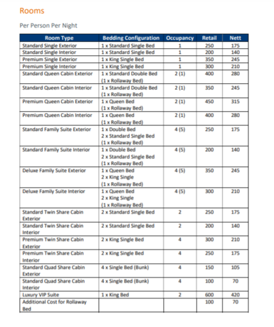 ASSESSMENT TASK 2The student is required to develop a Customer Package Offer
