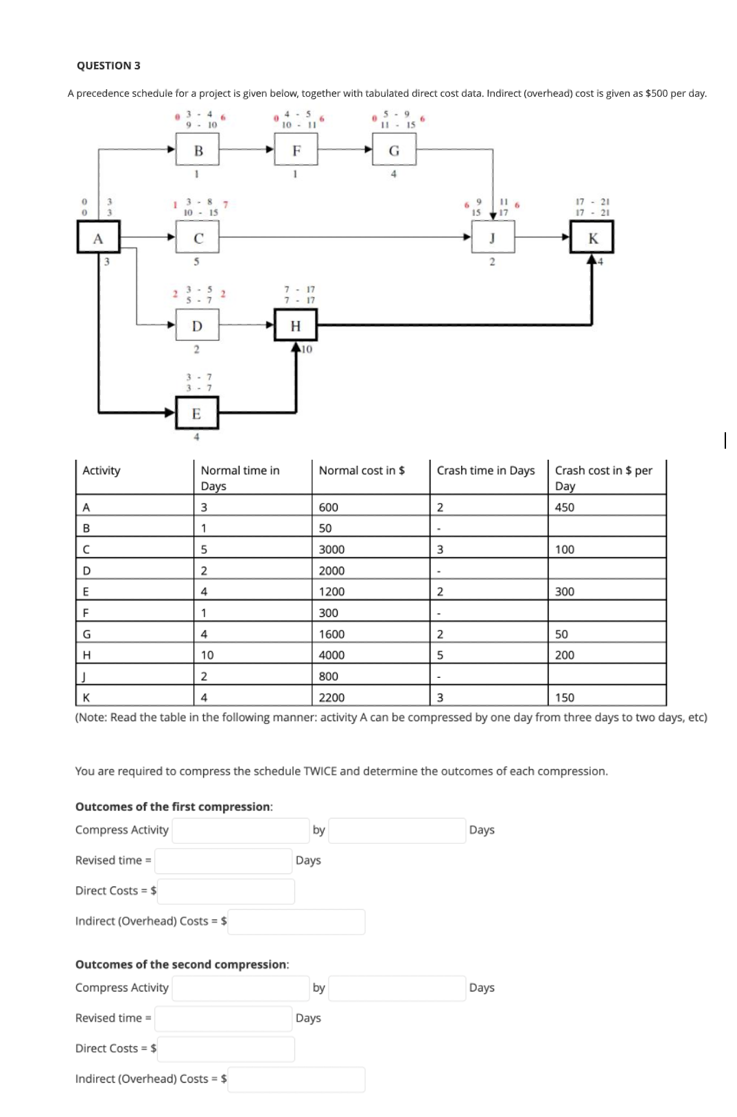QUESTION 3 A precedence schedule for a project is given below,
