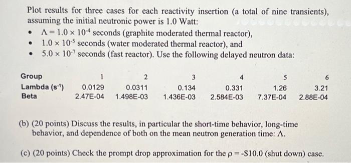  Plot results for three cases for each reactivity insertion (a total