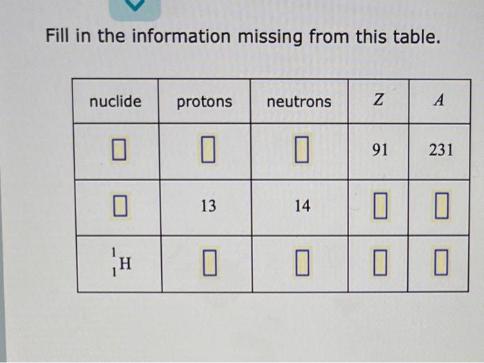  Fill in the information missing from this table