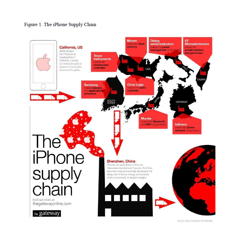 Outsourcing and Vertical Integration at Apple At a dinner for Silicon