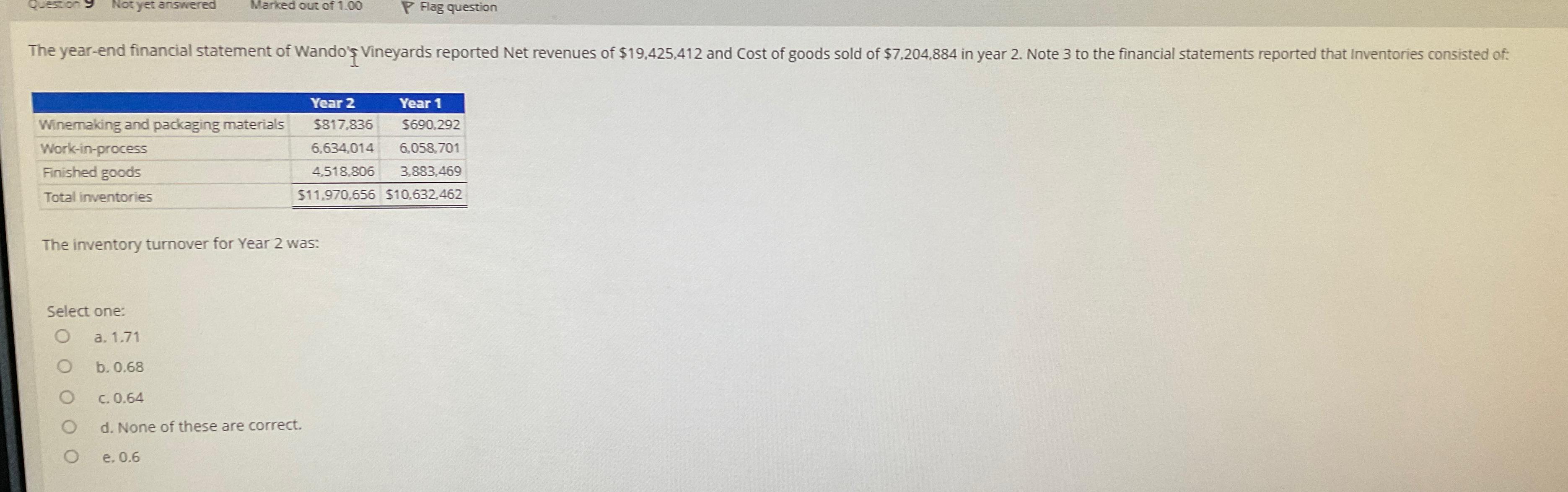  \table[[,Year 2,Year 1],[Winemaking and packaging materials,$817,836,$690,292 
