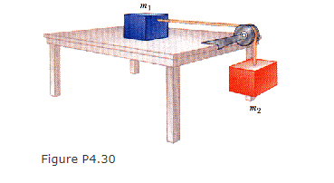  Objects with masses m1=11.0 kg and m2=4.00 kg are connected by