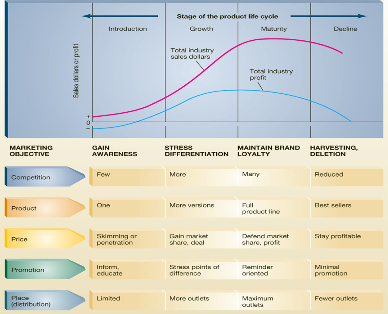 NOTE: ( I chose Apple company, please answer this for Apple. In