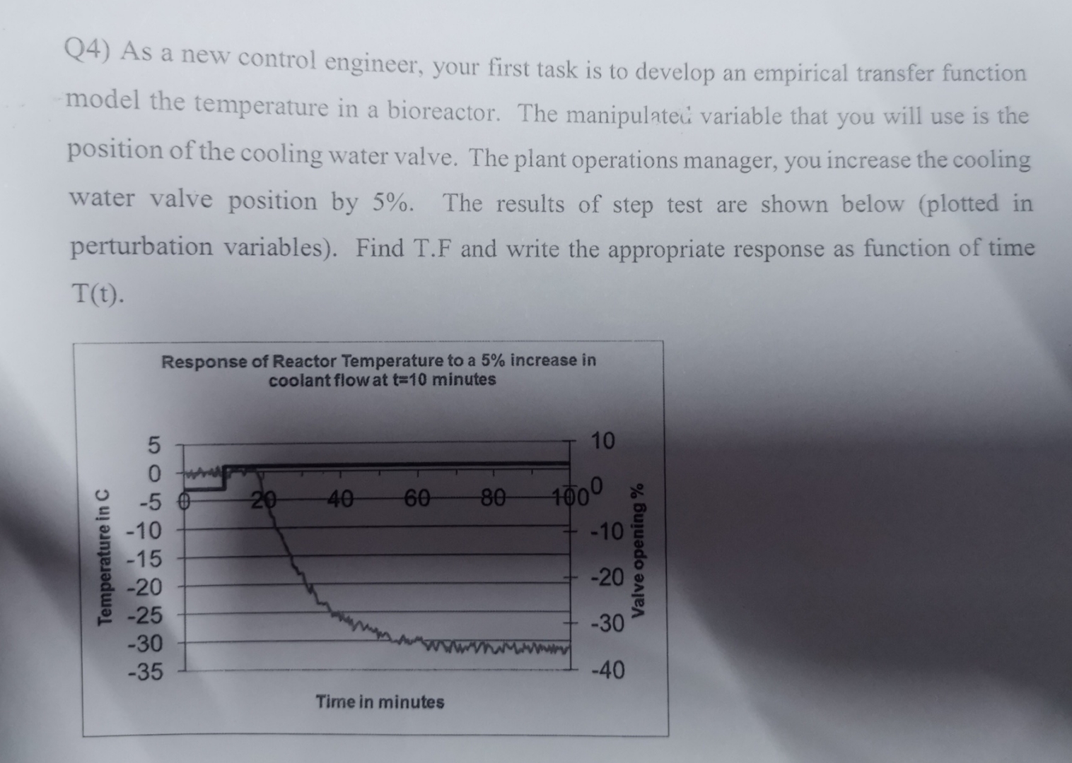  Q4) As a new control engineer, your first task is to