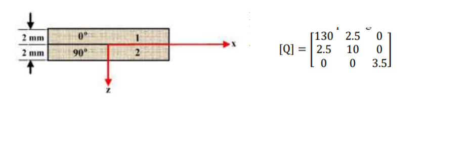  One layer 0 degrees. It is a 2-layer structure with one
