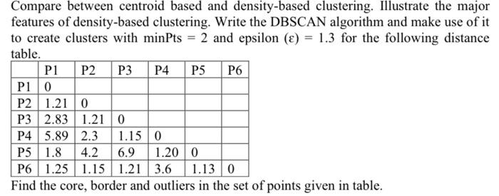  Compare between centroid based and density-based clustering. Illustrate the major features