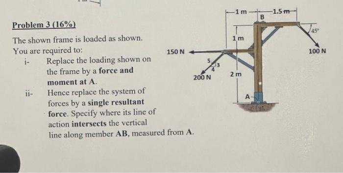  The shown frame is loaded as shown. You are required to: