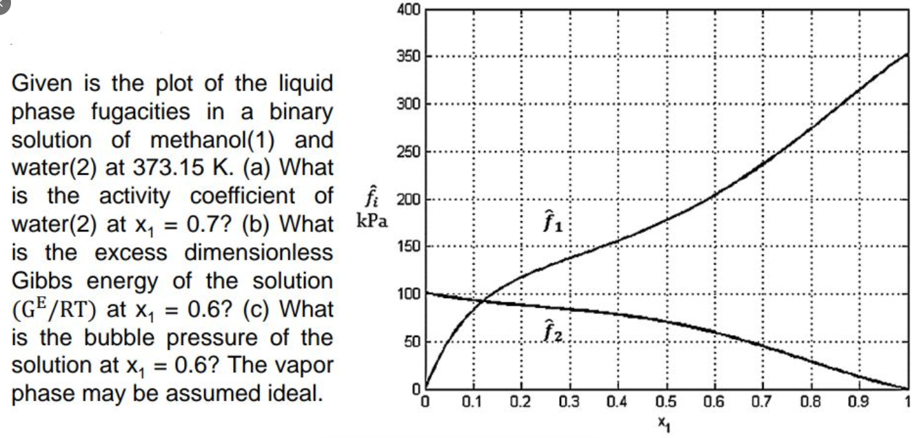 ANSWER WITH COMPLETE SOLUTION PLS Given is the plot of the liquid