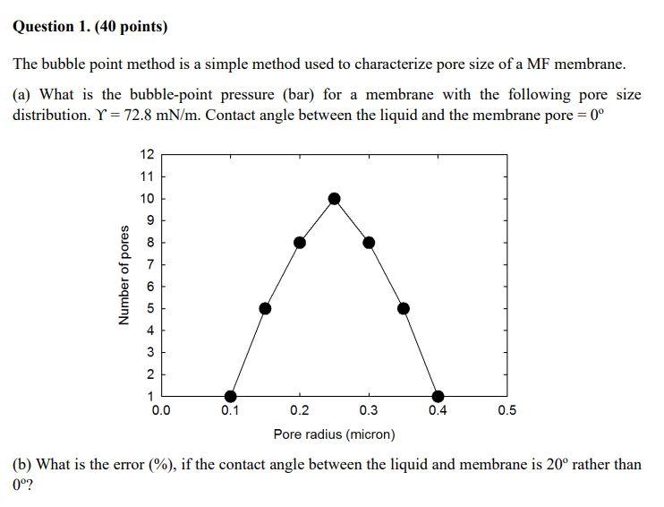  The bubble point method is a simple method used to characterize