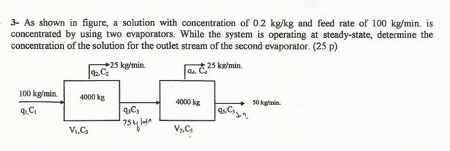  3- As shown in figure, a solution with concentration of 0.2kgkg