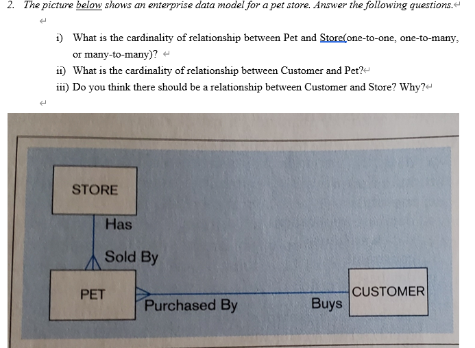 About Modern Database Management 2. The picture below shows an enterprise data