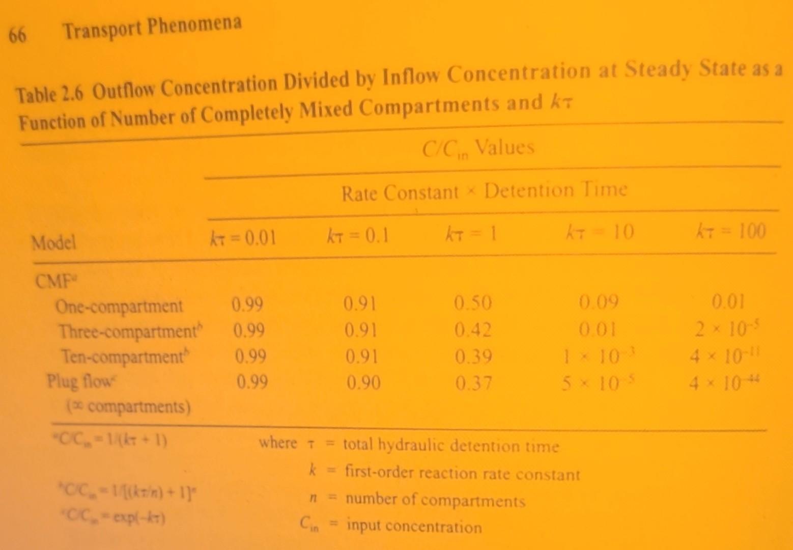 (1) the steady-state, completely mixed model with reaction decay and (2) the