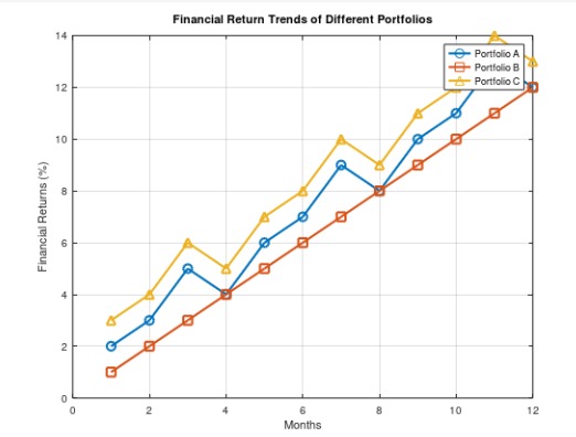  Mechanical engineering. f.1. Matlab code for the given trend is need.