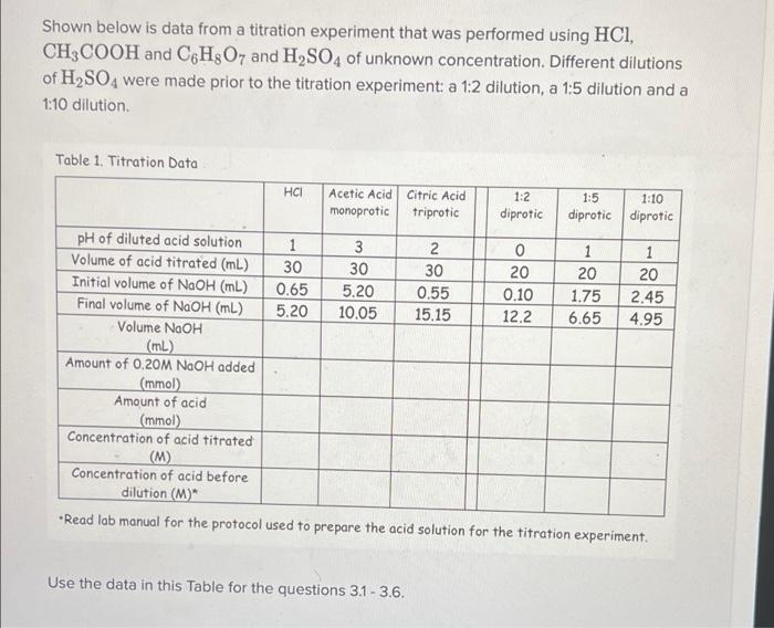  Shown below is data from a titration experiment that was performed