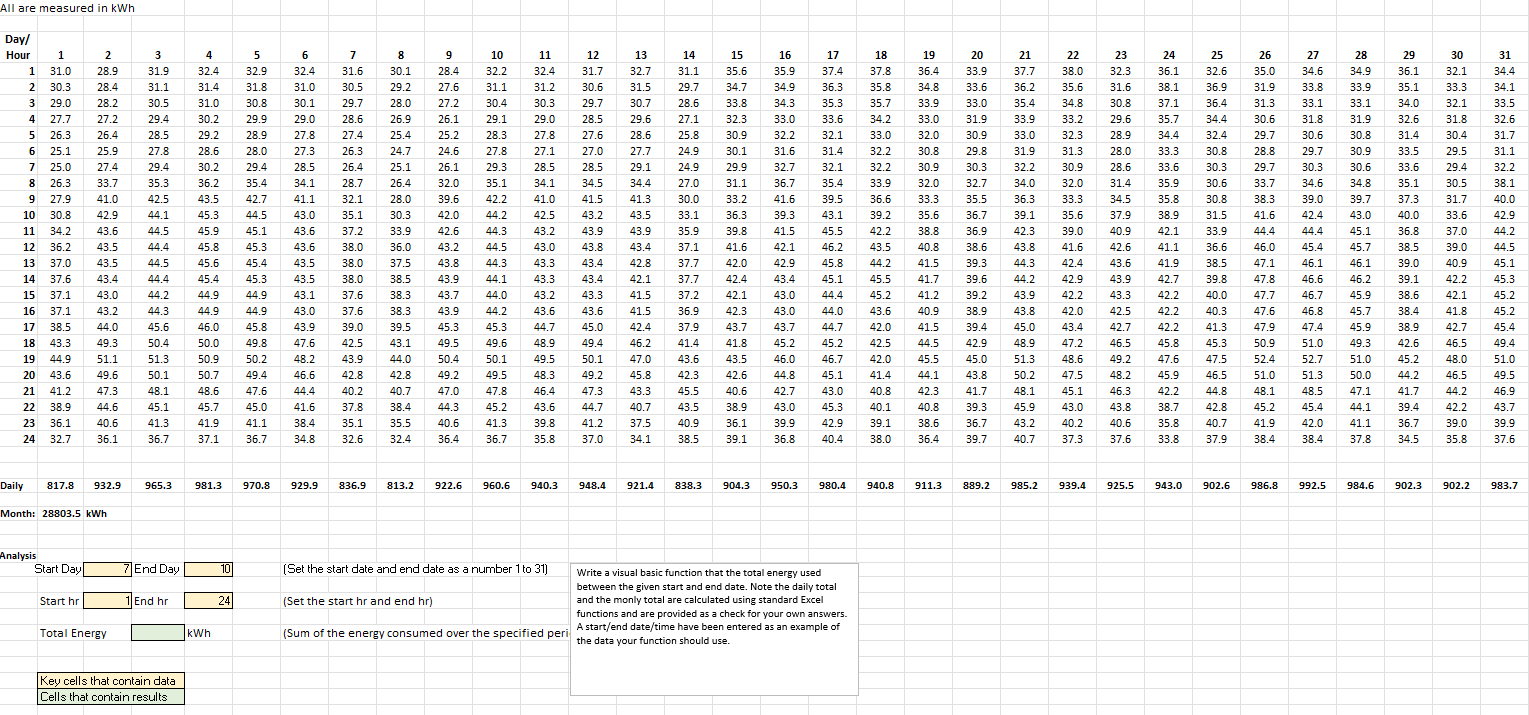  Solve this visual basic problem, with neat coding including notes please,