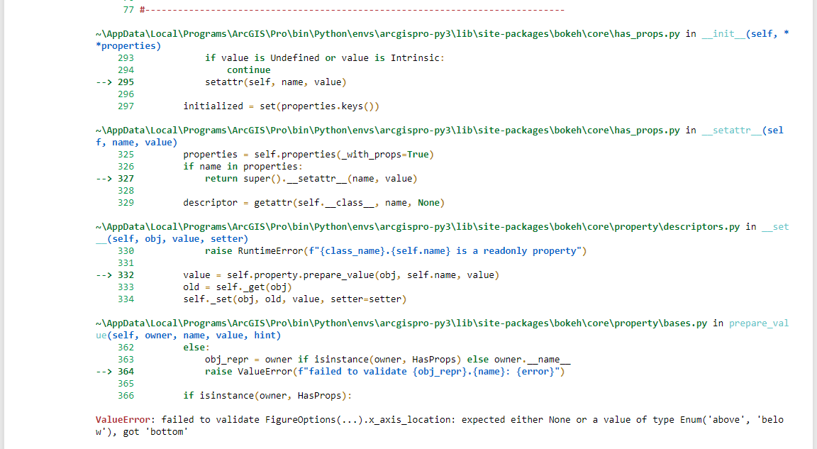 county with the percentage of voting to democratic or republican.2. Download your